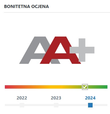 IV Graditeljstvo - Certifikat CompanyWall